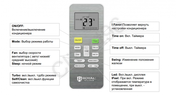 Настенный кондиционер ROYAL CLIMA RC-P24HN