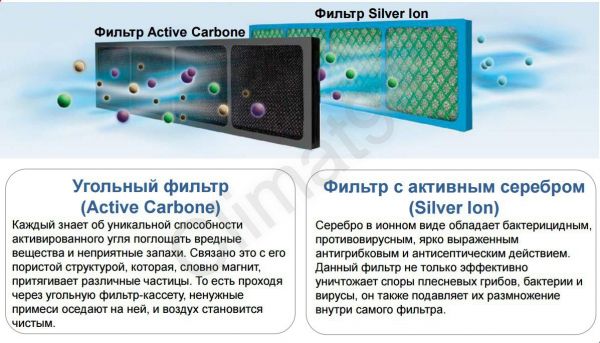 Настенный кондиционер ROYAL CLIMA RCI-E37HN